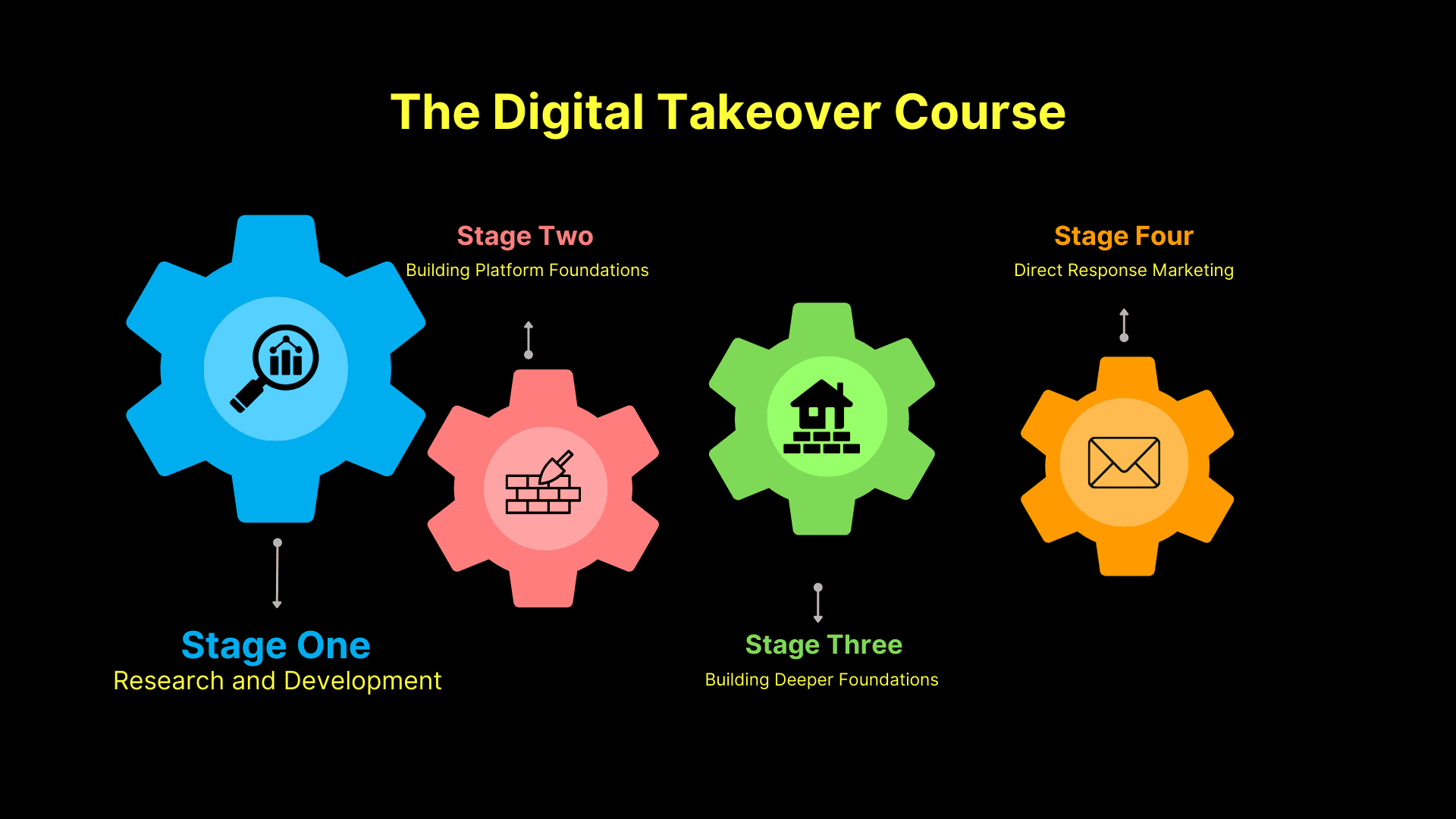 Screenshot of research and development tools used in course