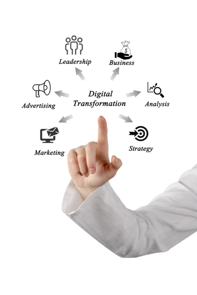 Local digital marketing services provided by Melton Mowbray marketing consultancy with strategic digital marketing expertise